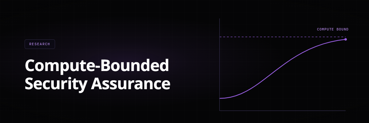 Compute-bounded security assurance — coverage, verification and response under resource constraints