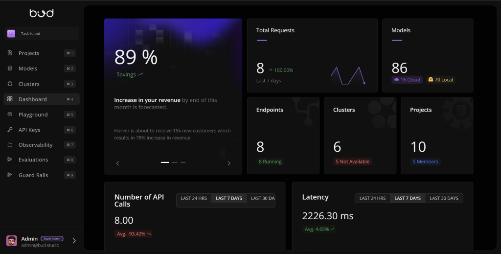 The dashboard showing 89% savings, 8 total requests, 86 models, 8 endpoints, 6 clusters, 10 projects, and 2226.30 ms latency.