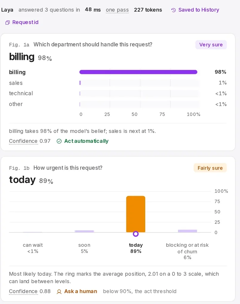 Playground answers drawn as charts: billing 98%, today 89%